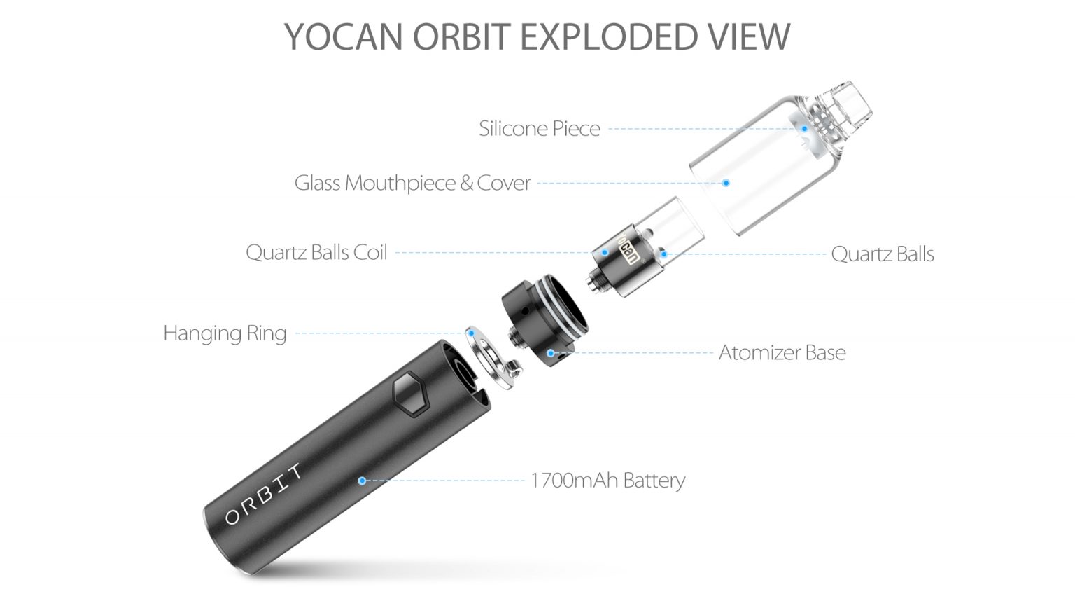 Yocan Orbit Vape Pen with Quartz Balls Coil - Yocan® Official