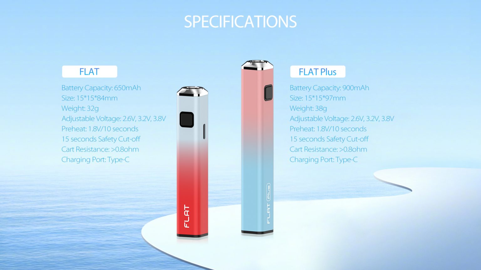 Yocan FLAT Series 510 Thread Vape Pen - Yocan® Official