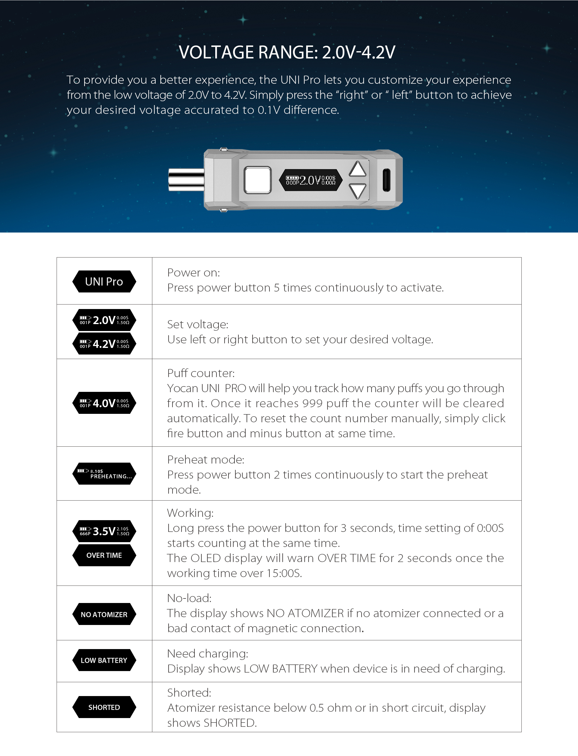 Yocan UNI pro